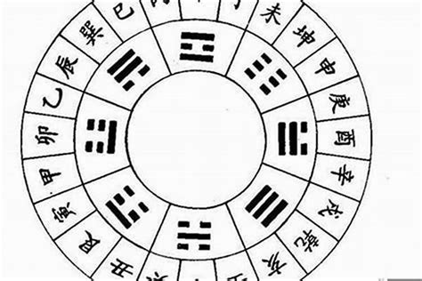 坐西朝東生肖|如何選擇房子方位？8大風水方位與12生肖的完美結合，改變你的。